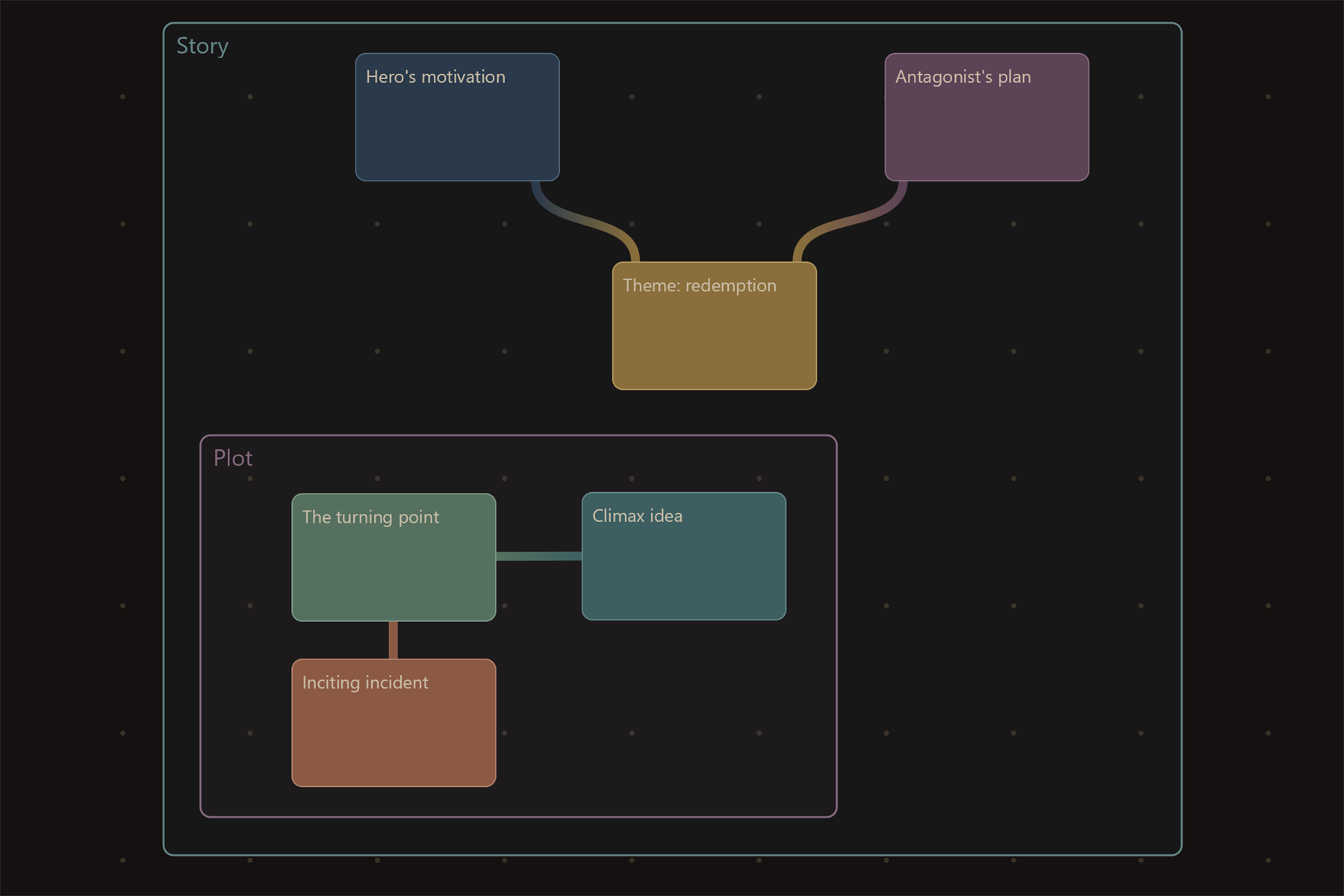 A corkboard of connected story ideas and frames.