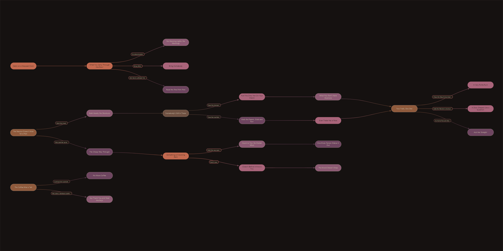 A Thruline timeline graph showing story choices splitting into several branches and later meeting again.
