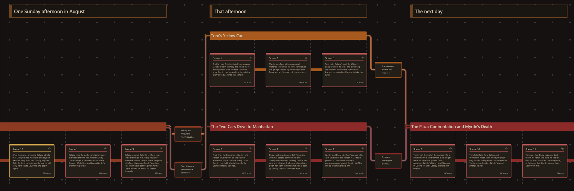 The Thruline workspace arranging scenes in chronological story order.