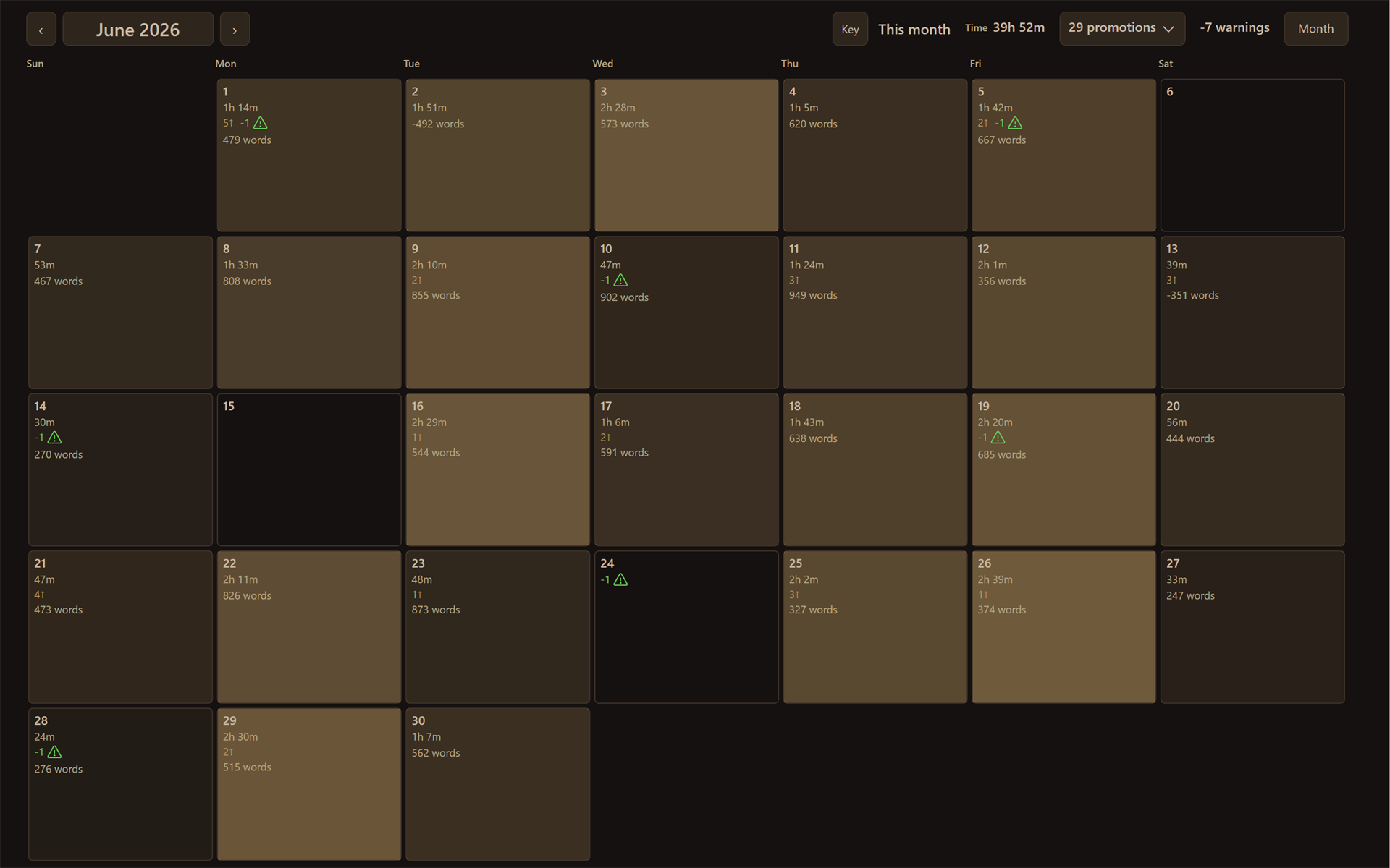 The Thruline Goals view showing word and active-time progress across the week.